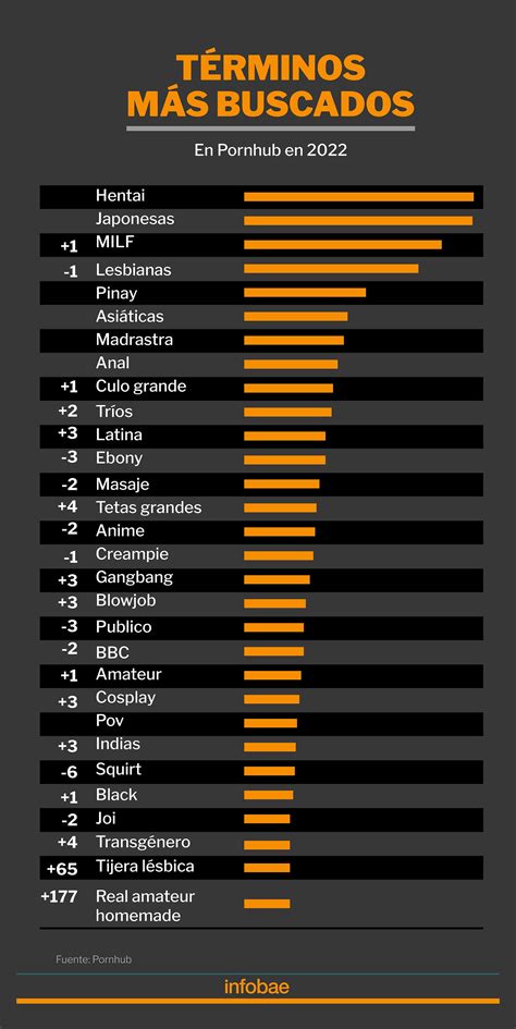 negras follan|Los vídeos porno de Negras mejor valorados de este mes.